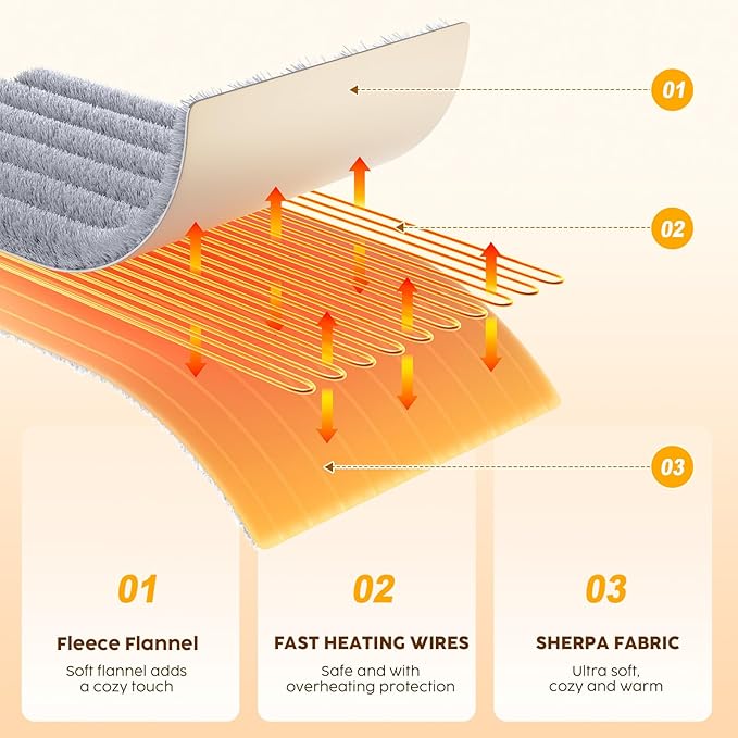 HYLEORY Heated Blanket Electric Throw, Soft Flannel Sherpa Heater 5 Heat Settings and 3 Hours Auto Shut-Off Heating Blanket ETL Certification Over-Heat Protection Machine Washable,Grey