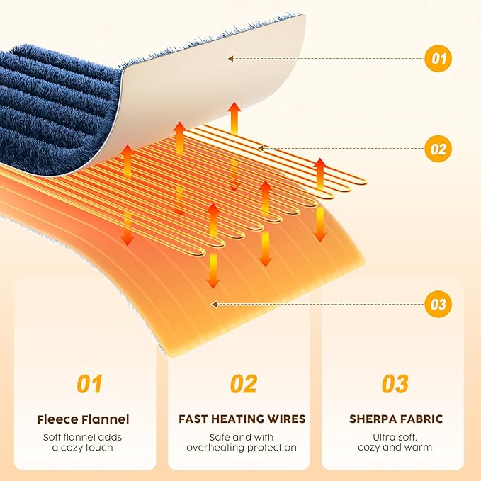 HYLEORY Heated Blanket Electric Twin, Soft Flannel Sherpa Heater 5 Heat Settings and 10 Hours Auto Shut-Off Heating Blanket ETL Certification Over-Heat Protection Machine Washable,Navy Blue