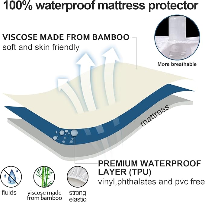 Cot Size Mattress Protector Waterproof,Smooth Top Mattress Protector for Kids,Breathable Skin Friendly and Noiseless Fitted Sheet,Viscose Terry Mattress Cover，33 * 75 * 10