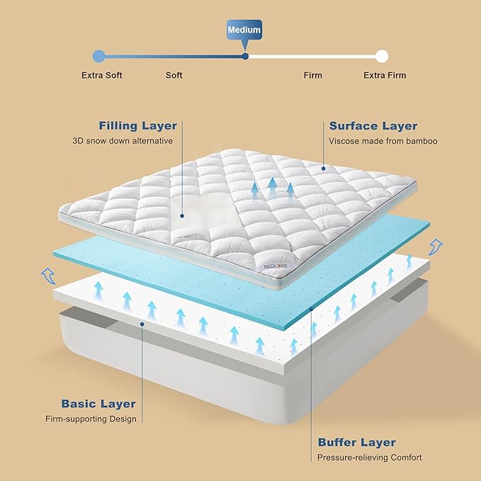 Bedlore 4-Inch Queen Mattress Topper for Back Pain - Dual Layer Medium Support (2" Gel Memory Foam + 2" Cooling Fluffy Pillow Top Pad), Breathable & Pressure Relief (White)