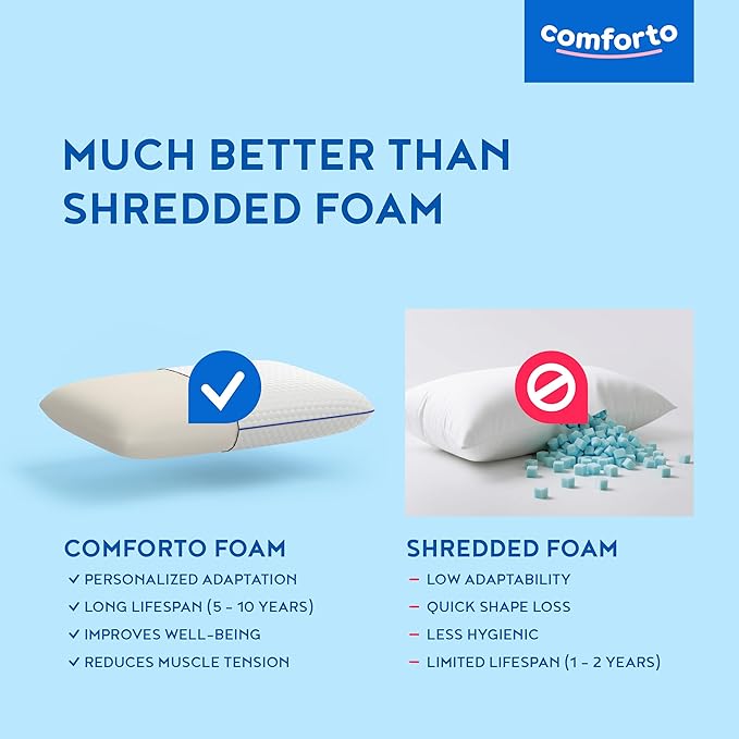 Cooling Memory Foam Cervical Neck Pillow – Contour Orthopedic Pillow for Neck and Shoulder Pain – Ergonomic Cooling Pillow for Sleeping