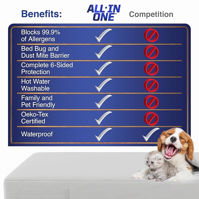 All-in-One Mattress Protector, Zippered Encasement, Water & Stain Resistant, Triple Seal Protection, California King, White
