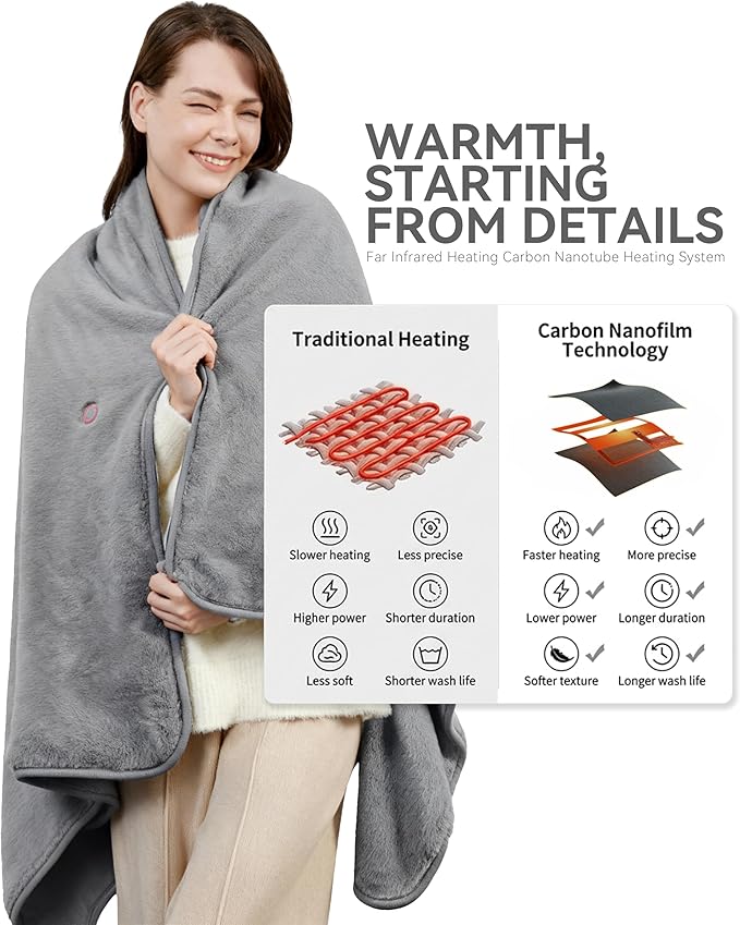 Cordless Heated Throw with Portable Battery Pack | Far Infrared USB Electric Blanket | Ultra-Soft Faux Rabbit Fur for Couches, Office, Camping & Travel