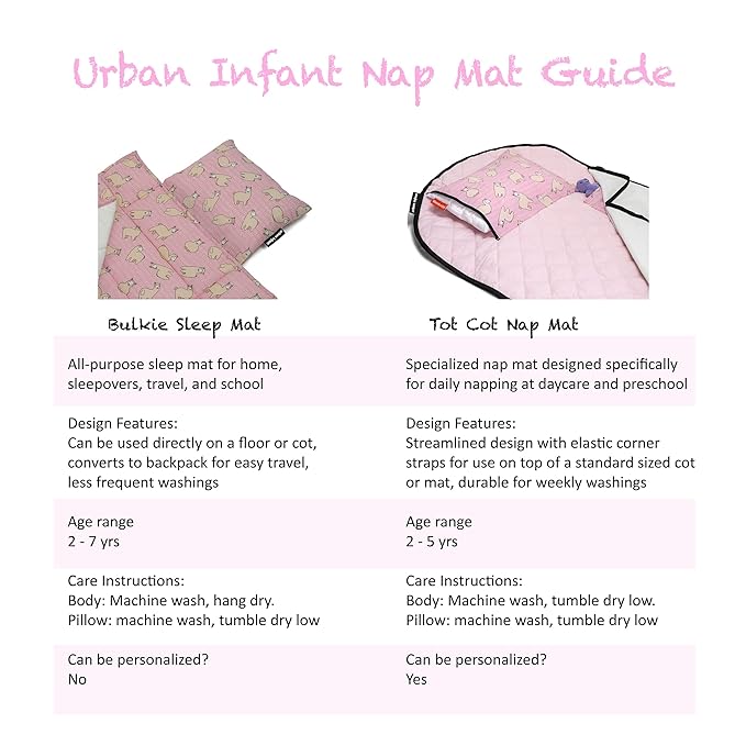 Personalized Tot Cot Kids Nap Mat - Toddler Preschool Daycare Bedding Cover with Blanket and Pillow - Ages 2 Yrs to 5 Yrs