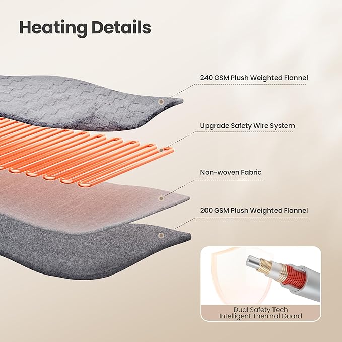 Heated Blanket, 50x60 Inch Electric Blanket, Throw Blanket with 6 Heat Settings and 1-4H Auto Off Timer, Machine Washable, Soft Flannel Fleece for Couches, Beds Office (Orange)